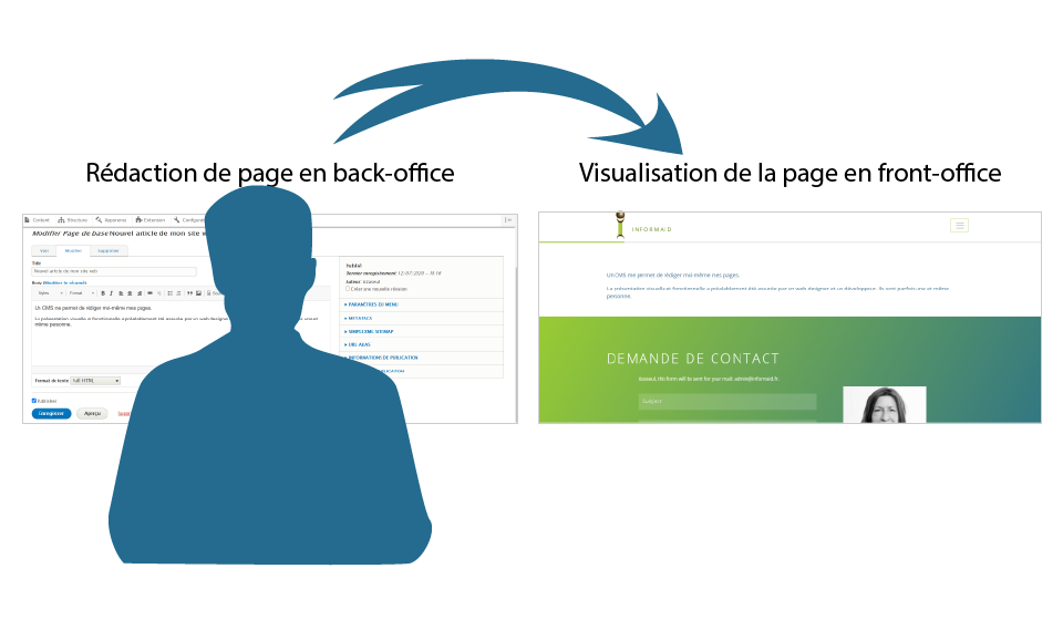 CMS Drupal: de la contribution en back-office à la présentation en front-office