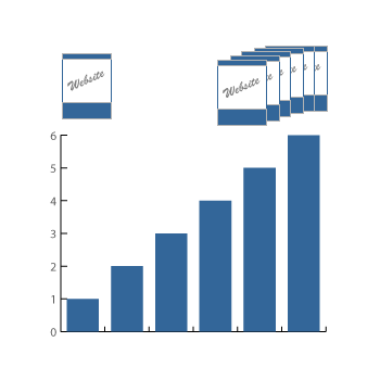 Drupal: Evolutivité
