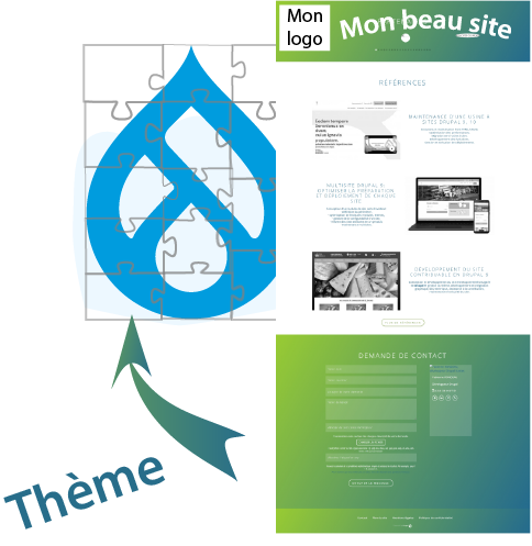 Représentation intégration graphique